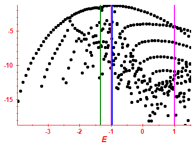 Strength function log